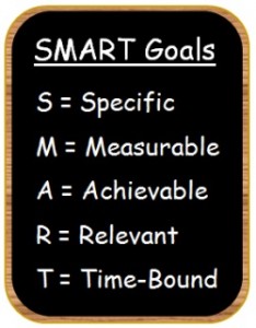 SMART - Traçando objetivos de forma inteligente